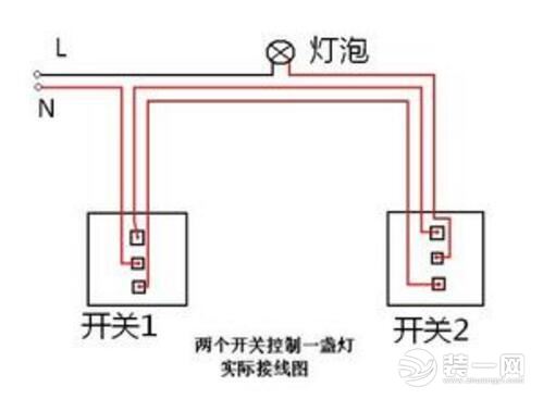 水电改造注意事项