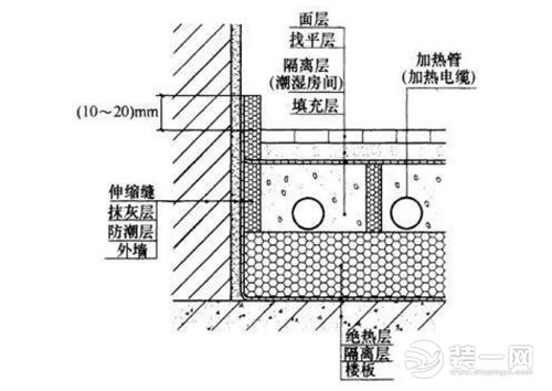 卫生间要不要装地暖 卫生间地面构造图