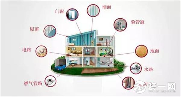 精装房验房攻略 验房内容