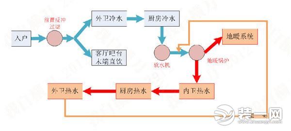 新房水电装修注意事项