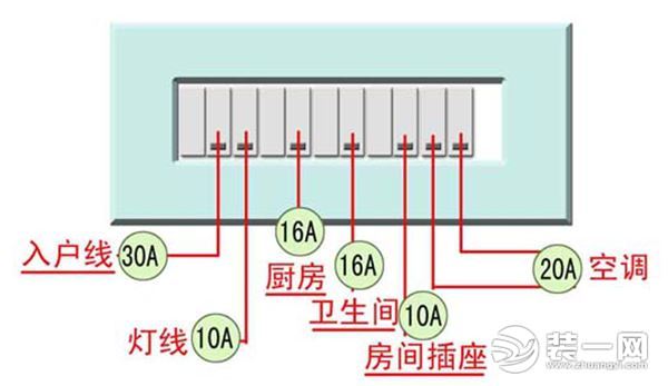 新房水电装修注意事项