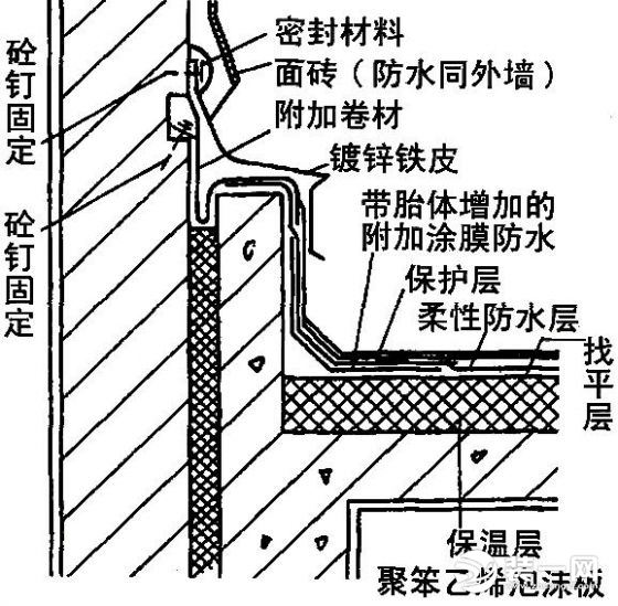 屋面防水做法图片