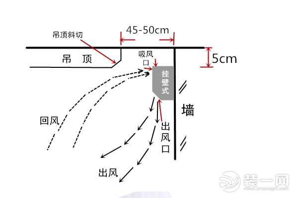 空调注意事项