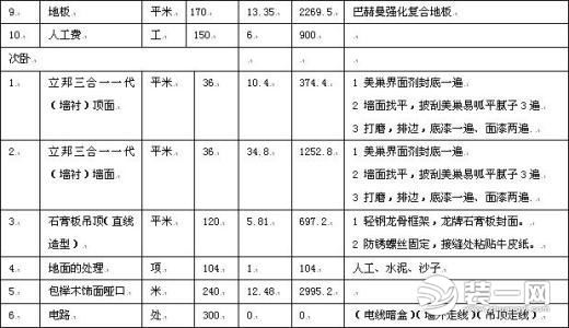 装修费用明细表