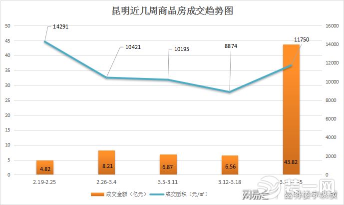 昆明房价走势最新消息