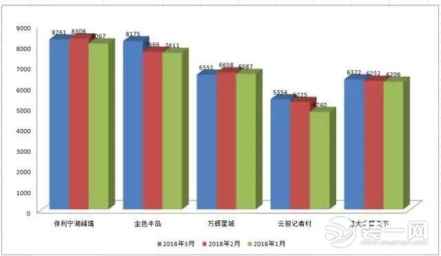 昆明房价走势最新消息