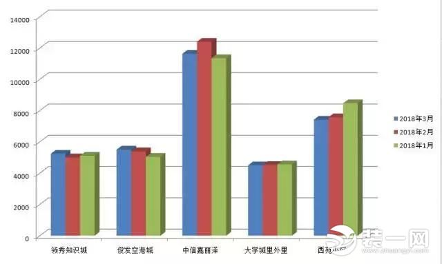 昆明房价走势最新消息