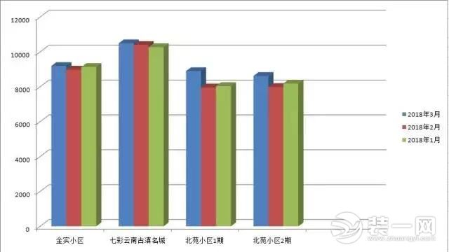 昆明房价走势最新消息