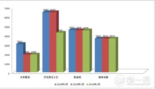 昆明房价走势最新消息