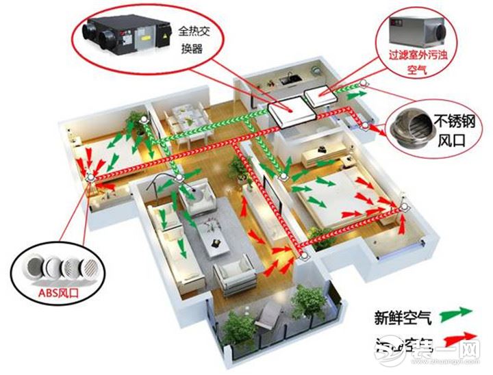 秦皇岛装修小编分享新风系统选购技巧 学习下