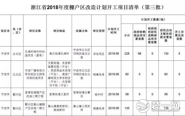 2018宁波第二、三季度拆迁计划