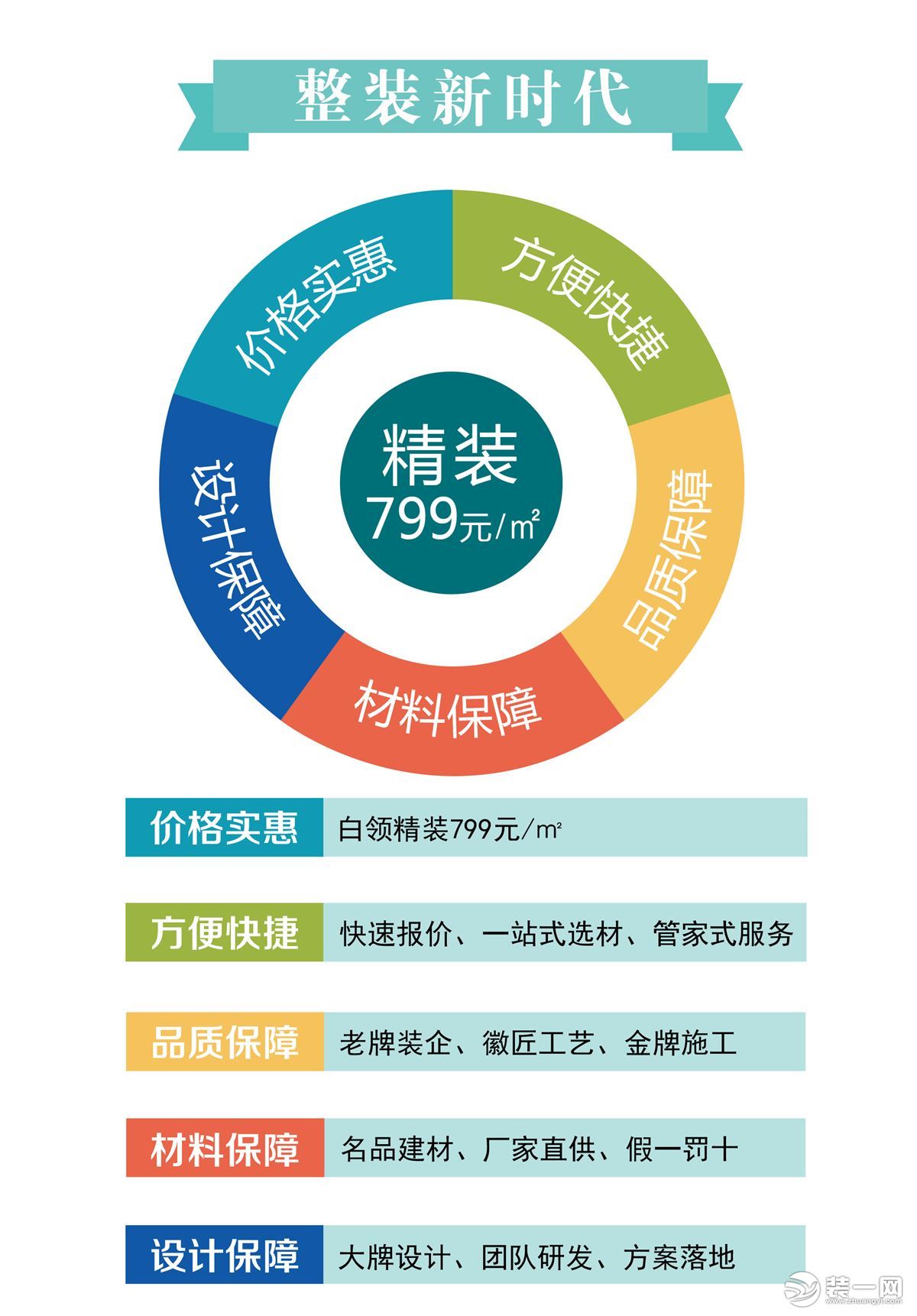 苏州雅腾装修公司799/㎡白领精装