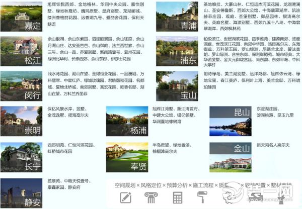 上海腾龙别墅设计2018别墅装修设计展