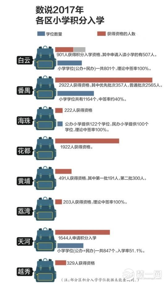 广州积分入学最新政策