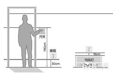 插座安装示意图