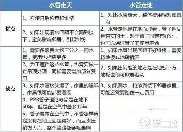 水电改造是水走天 电走地吗 和邯郸装修公司一起来看