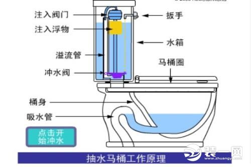 马桶安装示意图