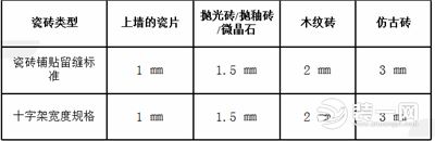 东莞华美乐装修公司 泥水施工标准