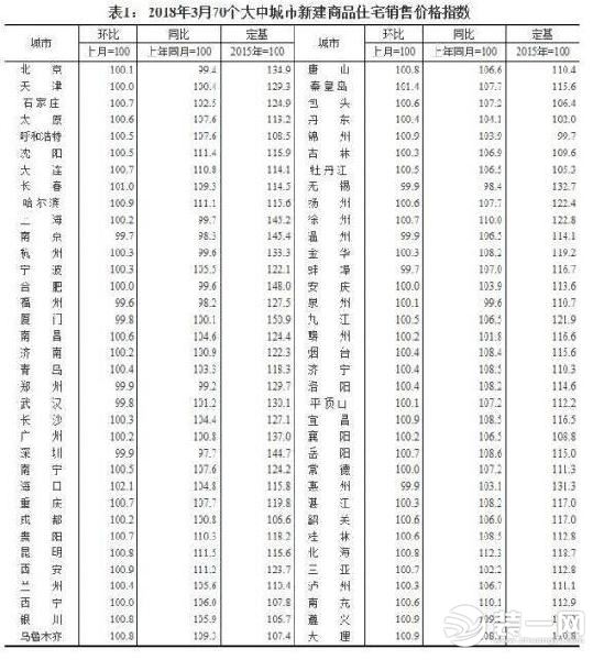 2018昆明房价走势参考数据