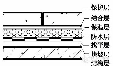 屋面结构层面图