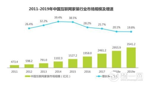 2018家裝行業(yè)用戶需求