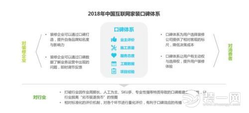 2018家装行业用户需求