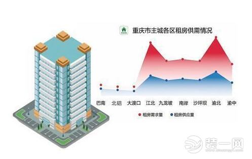 重庆租房市场发展趋势
