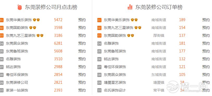 2018东莞装修公司排名榜