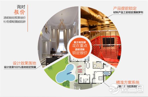 上海腾龙设计 2018别墅设计实景展