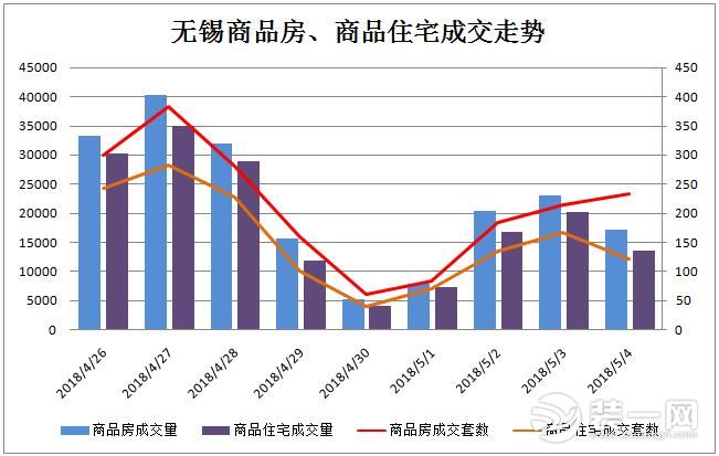 无锡商品房备案数据表