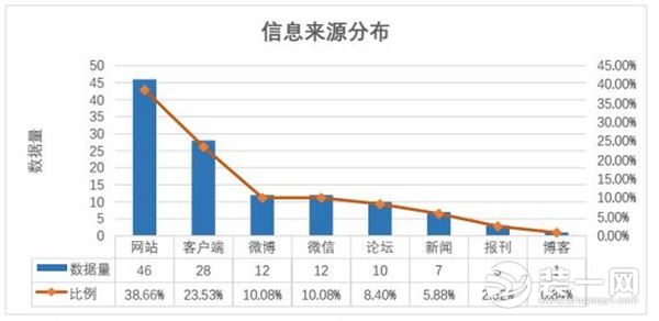 济南楼市图