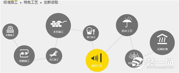 乌鲁木齐装修公司排名