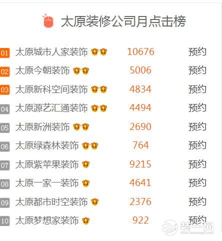 太原装修公司排名如何？详细排行榜为您分析公司实力 