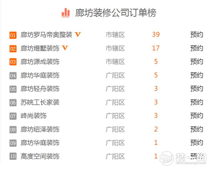 2018廊坊装修公司排名大全一览表