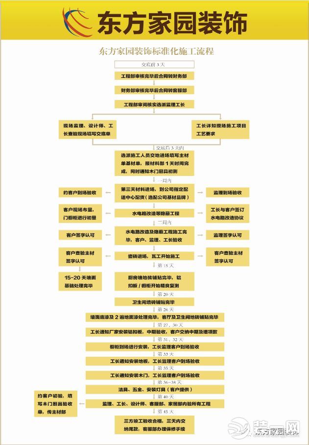 青岛装修公司施工工艺 青岛东方家园装修公司工地形象