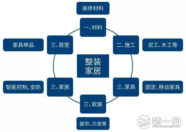 圣都家居装饰集团董事长颜伟阳