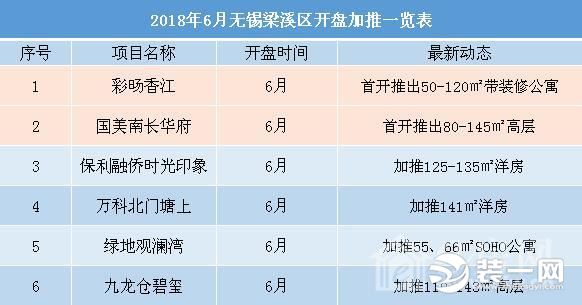 纯新楼盘首开 ，30多楼盘加推详情表