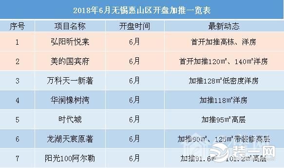 纯新楼盘首开 ，30多楼盘加推详情表