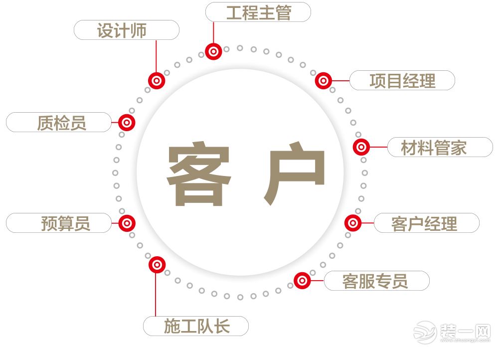 20分钟应答机制远离闹心的装修体验