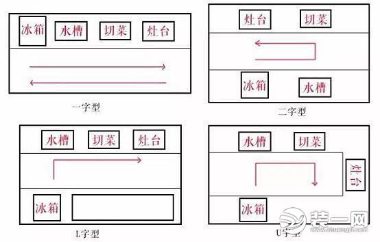 厨房装修