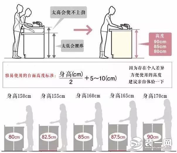 厨房装修效果图