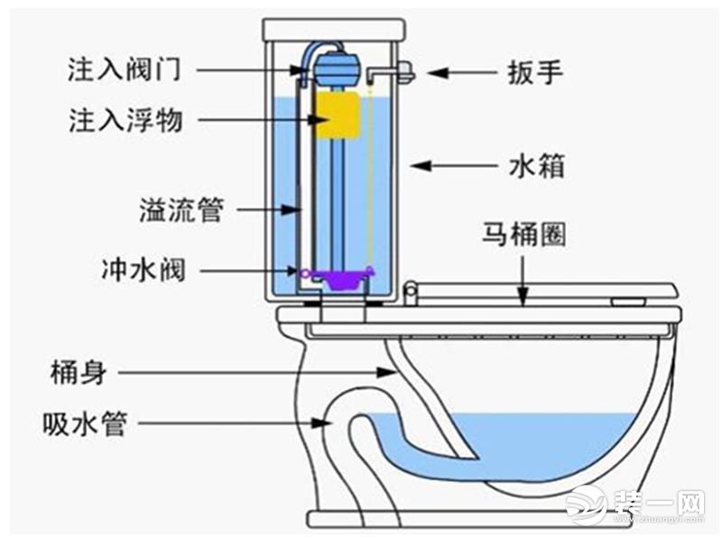 虹吸式马桶构造