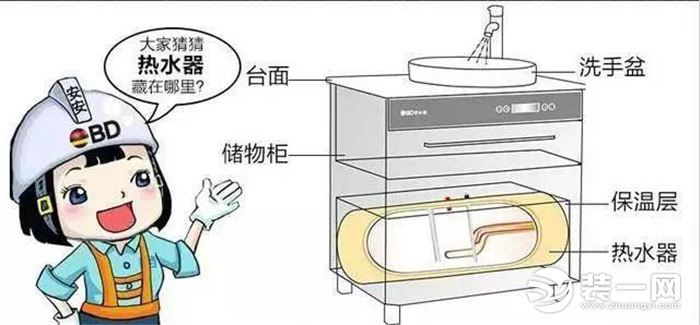 热水器装修效果图