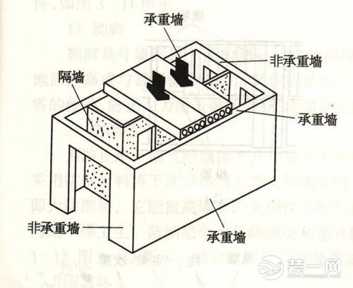 装修时哪些墙可以拆哪些墙不可以拆