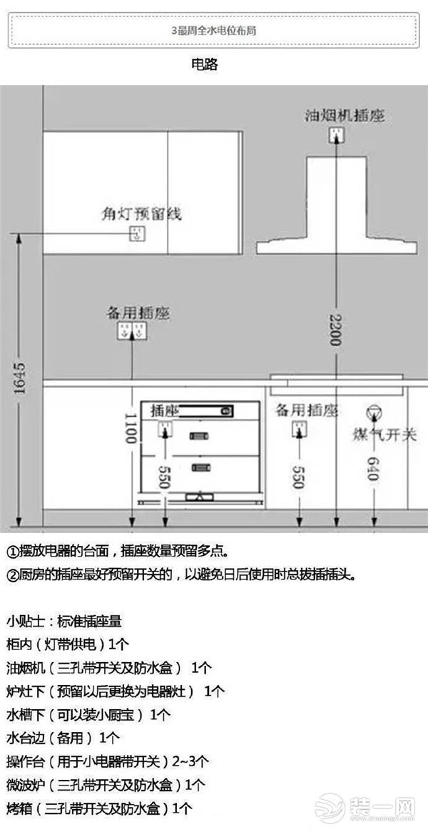 厨房装修注意事项电路改造图片解析