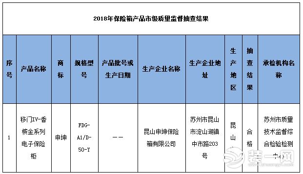 2018年保险箱产品市级质量监督抽查结果