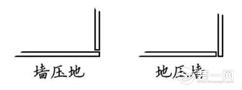 两种工艺对比图