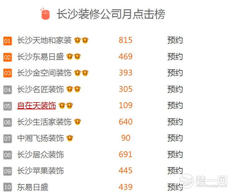 长沙装修公司月点击榜