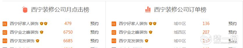 西宁装修公司排名图