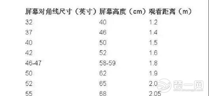 电视尺寸与观看距离推荐表